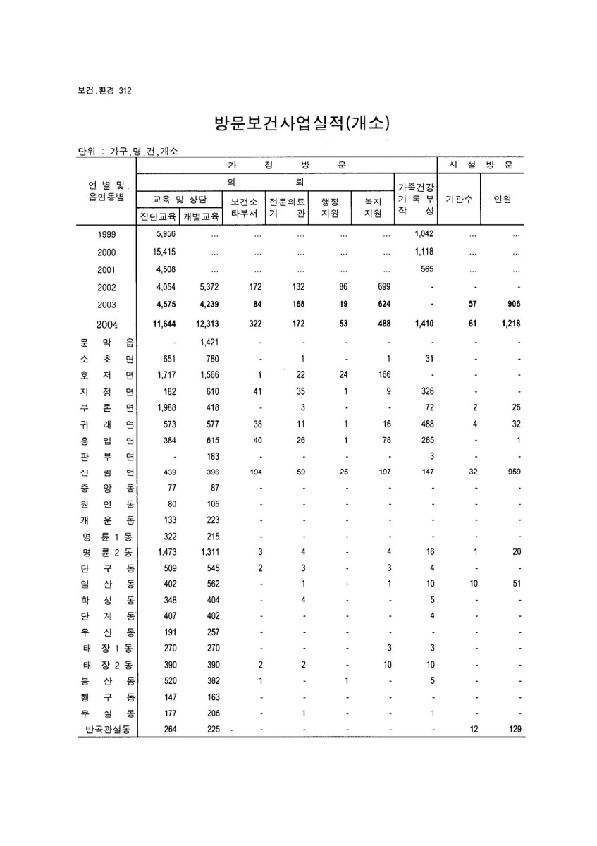 페이지