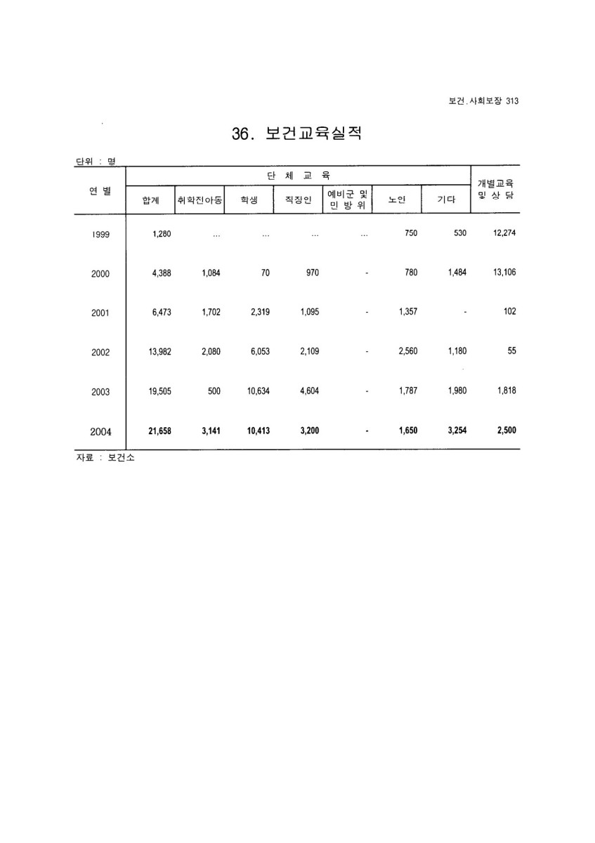 페이지