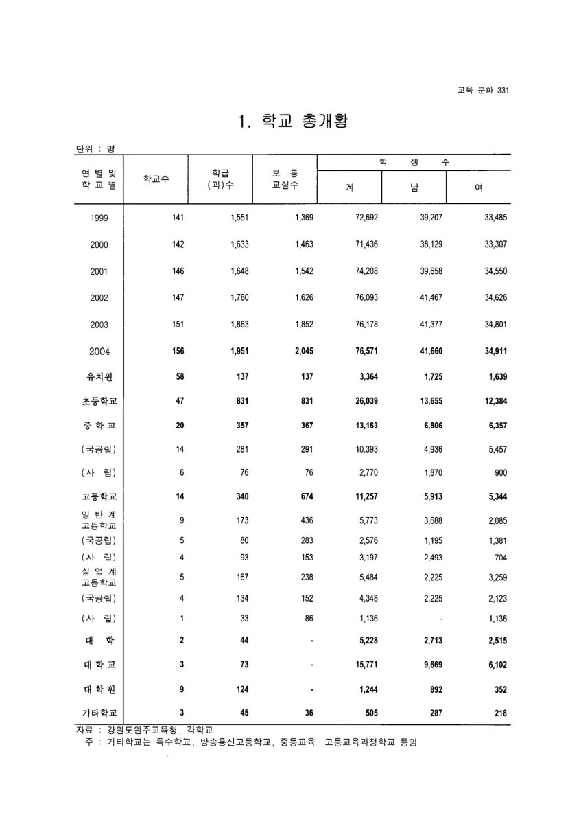 페이지