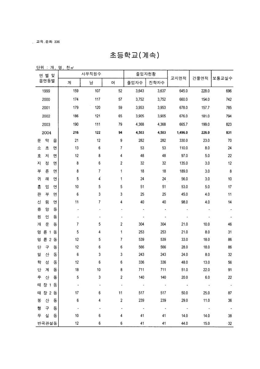 페이지