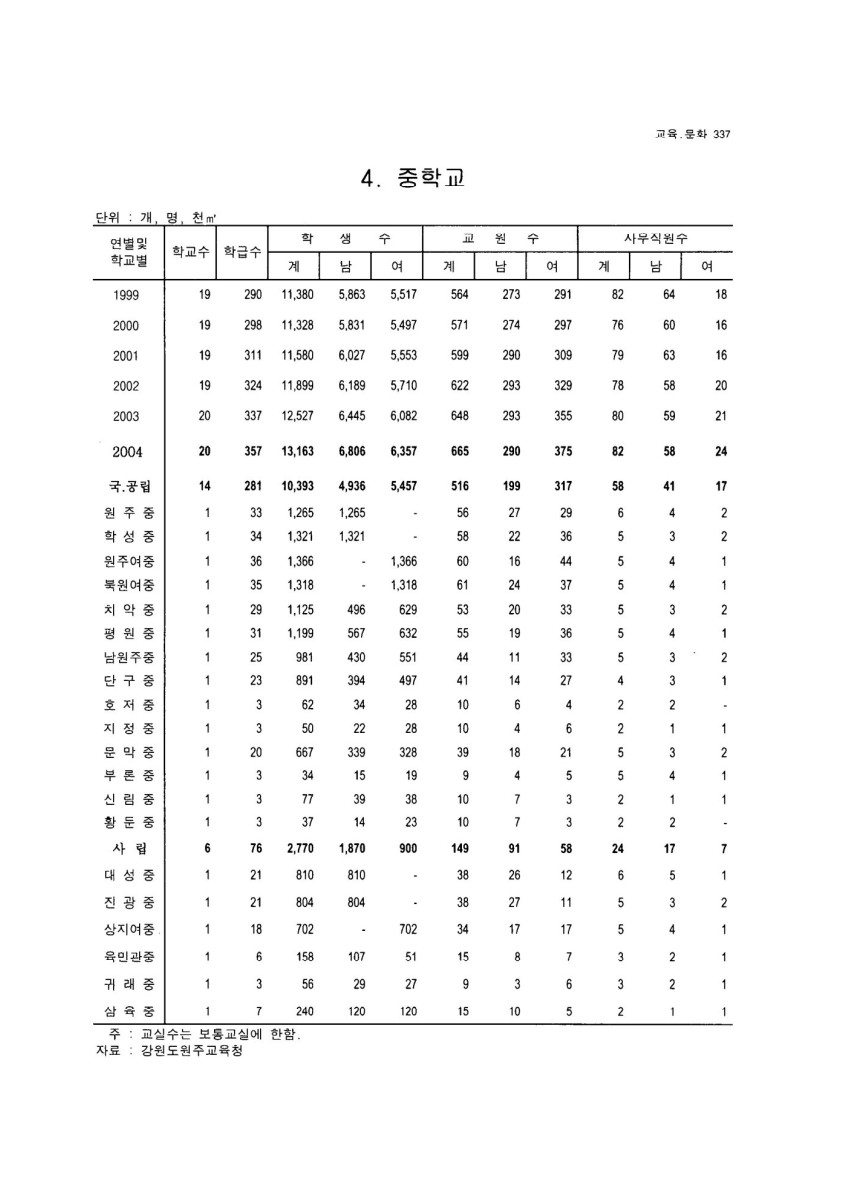 페이지