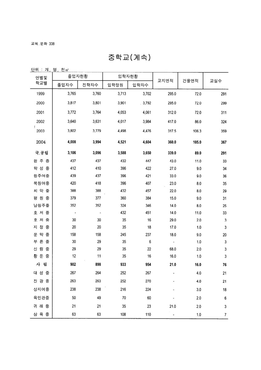 페이지