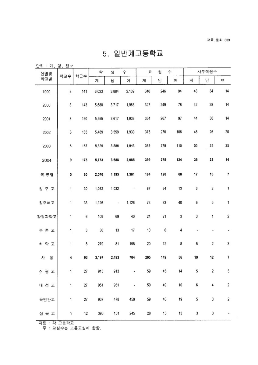 페이지