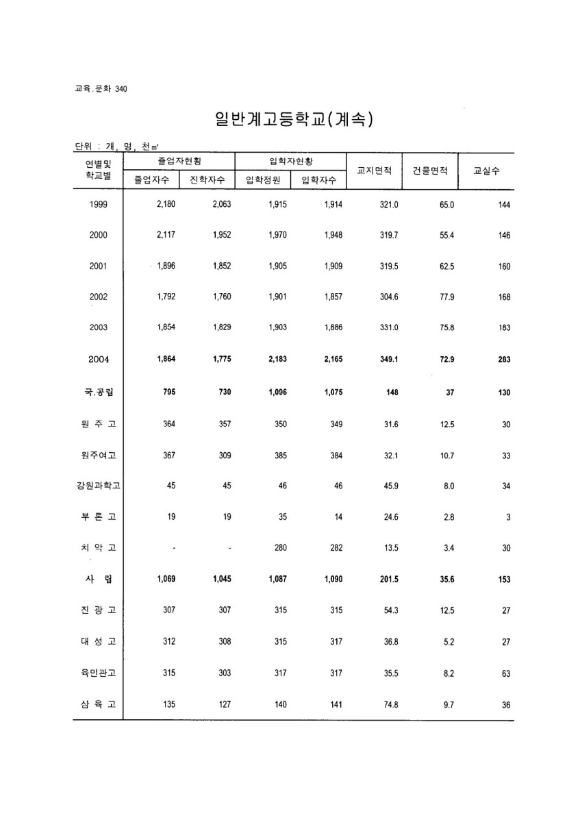 페이지