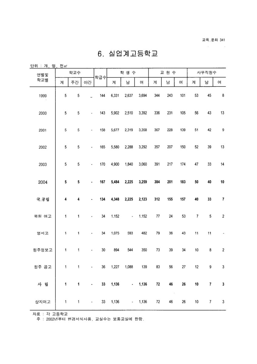 페이지