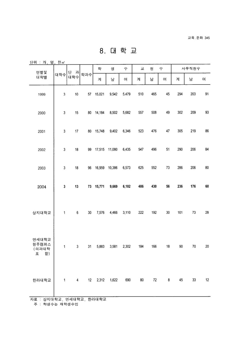 페이지