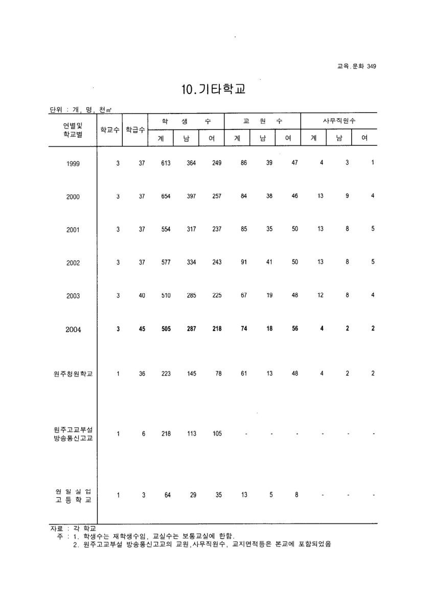 페이지