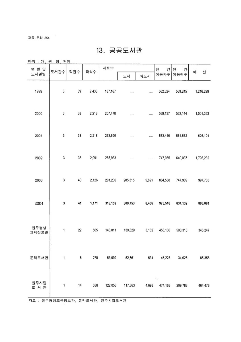 페이지