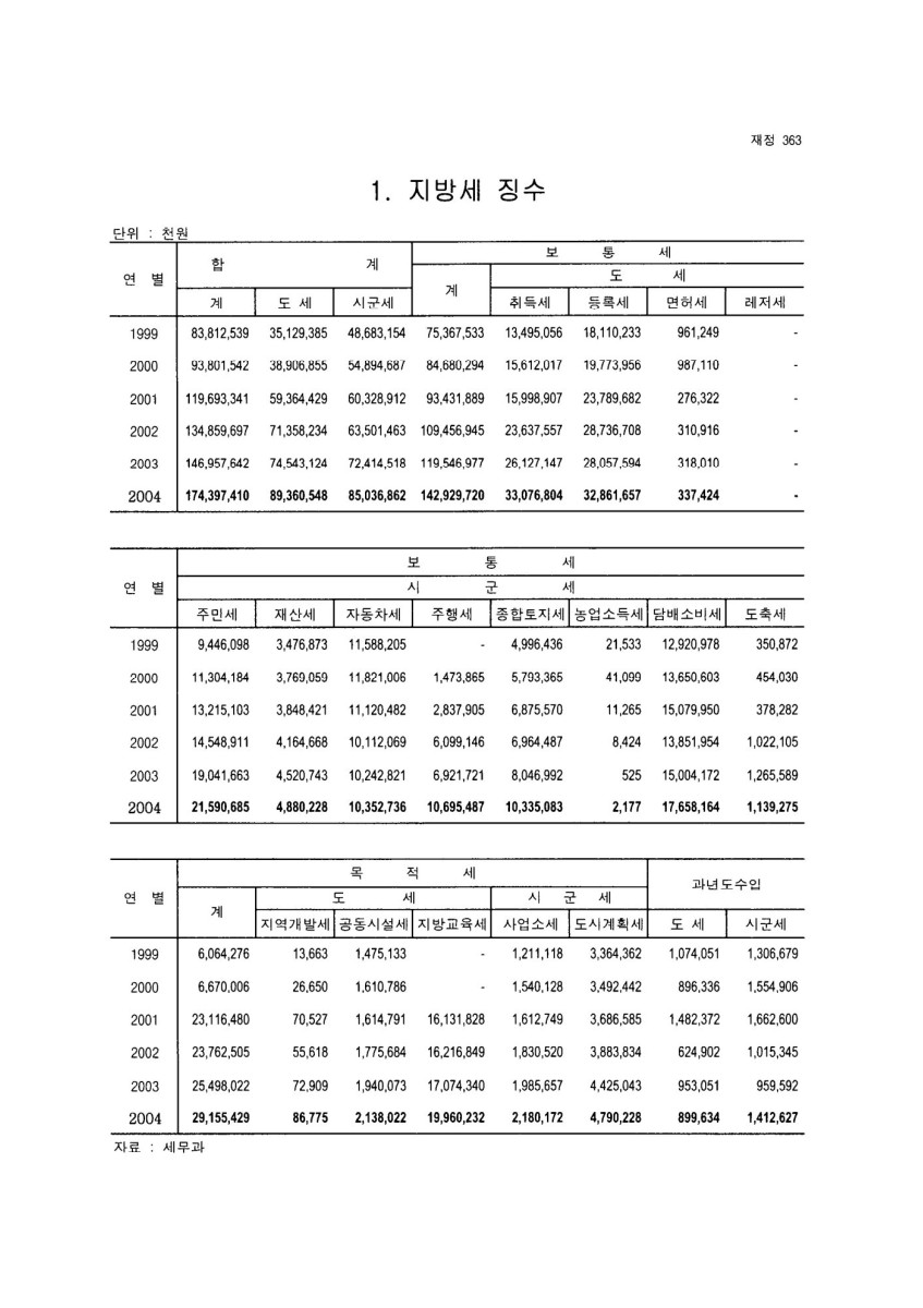 페이지