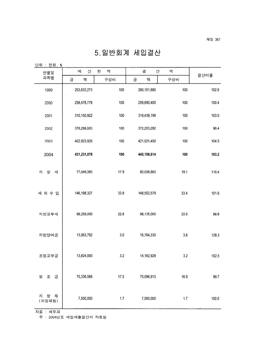 페이지