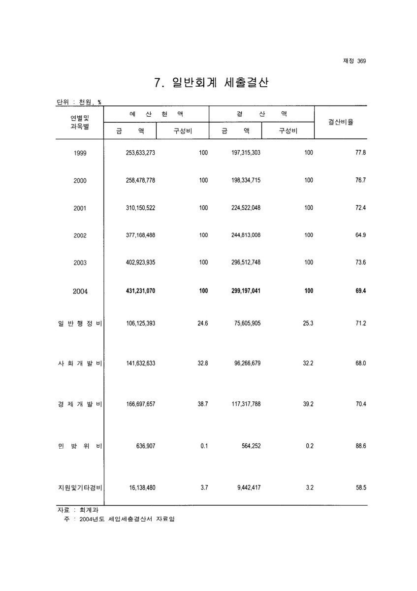 페이지