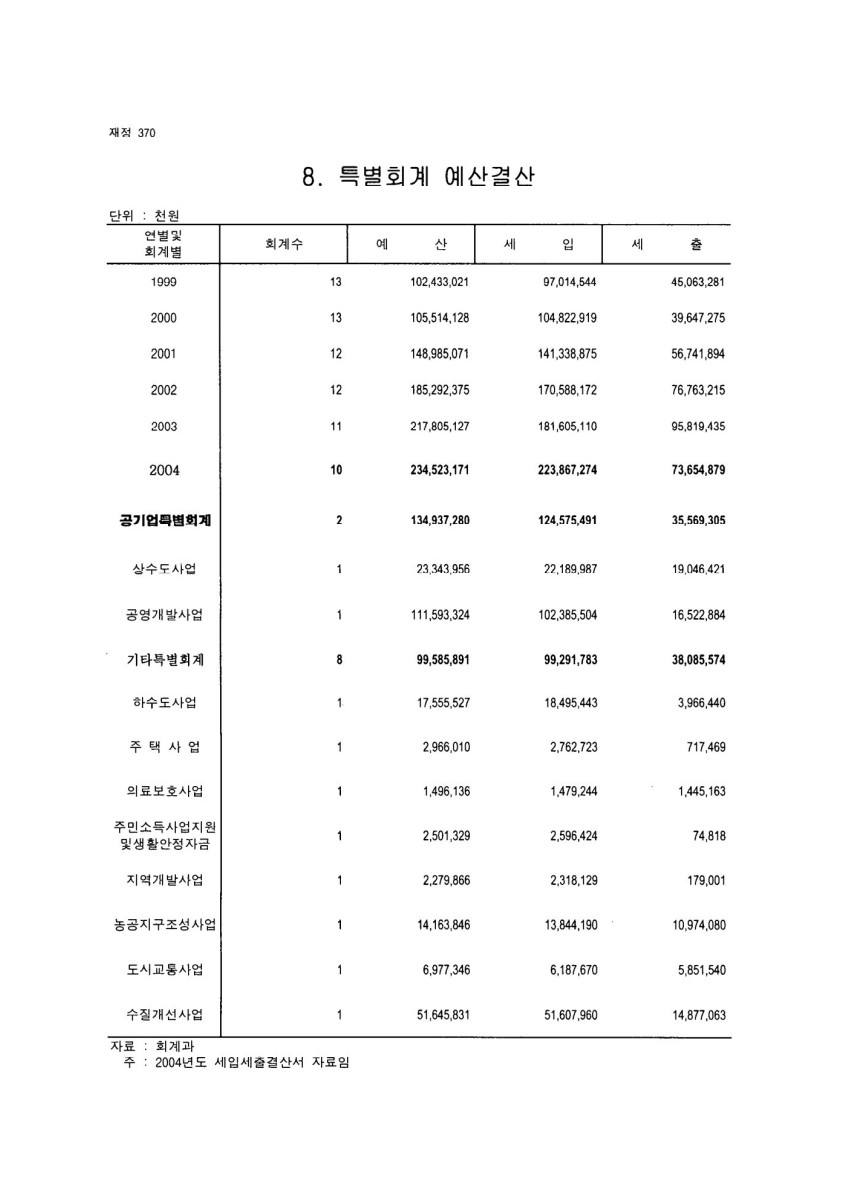 페이지