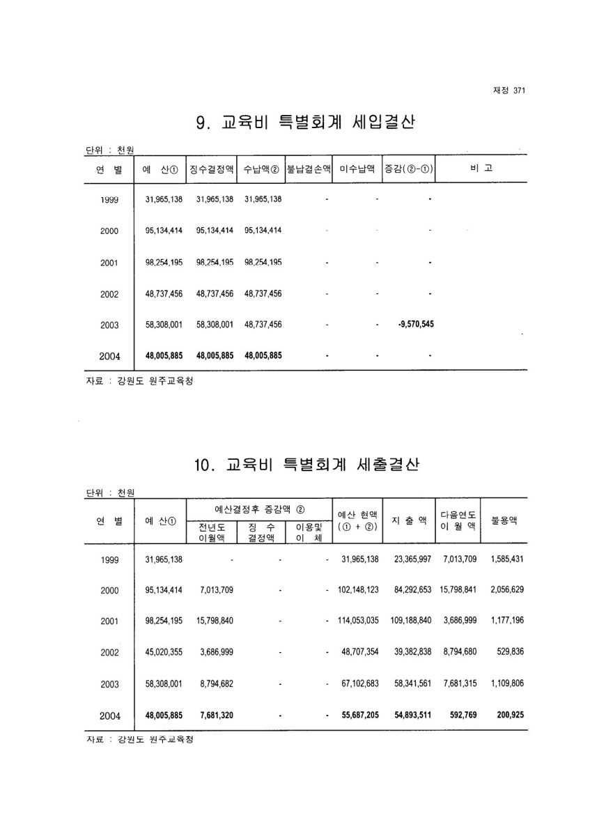 페이지