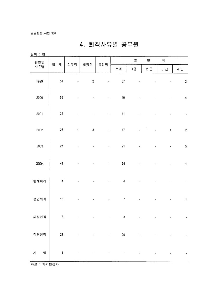 페이지