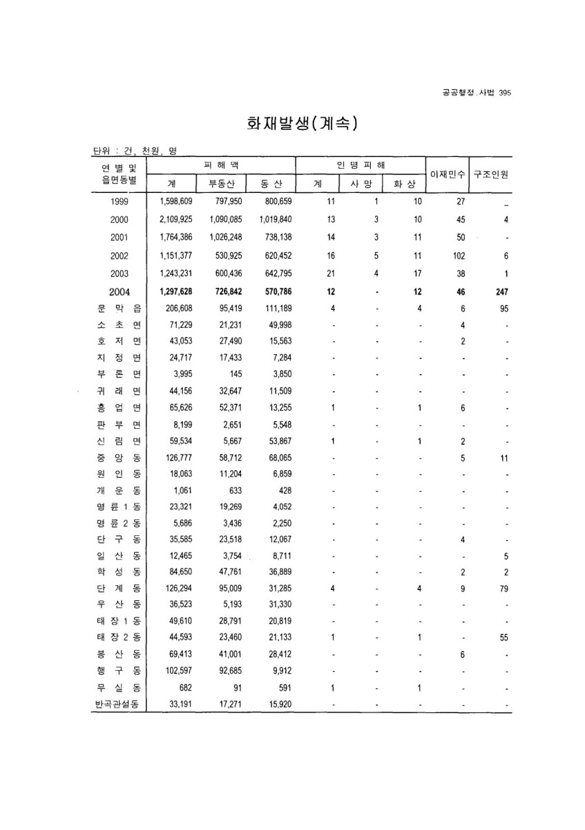 페이지