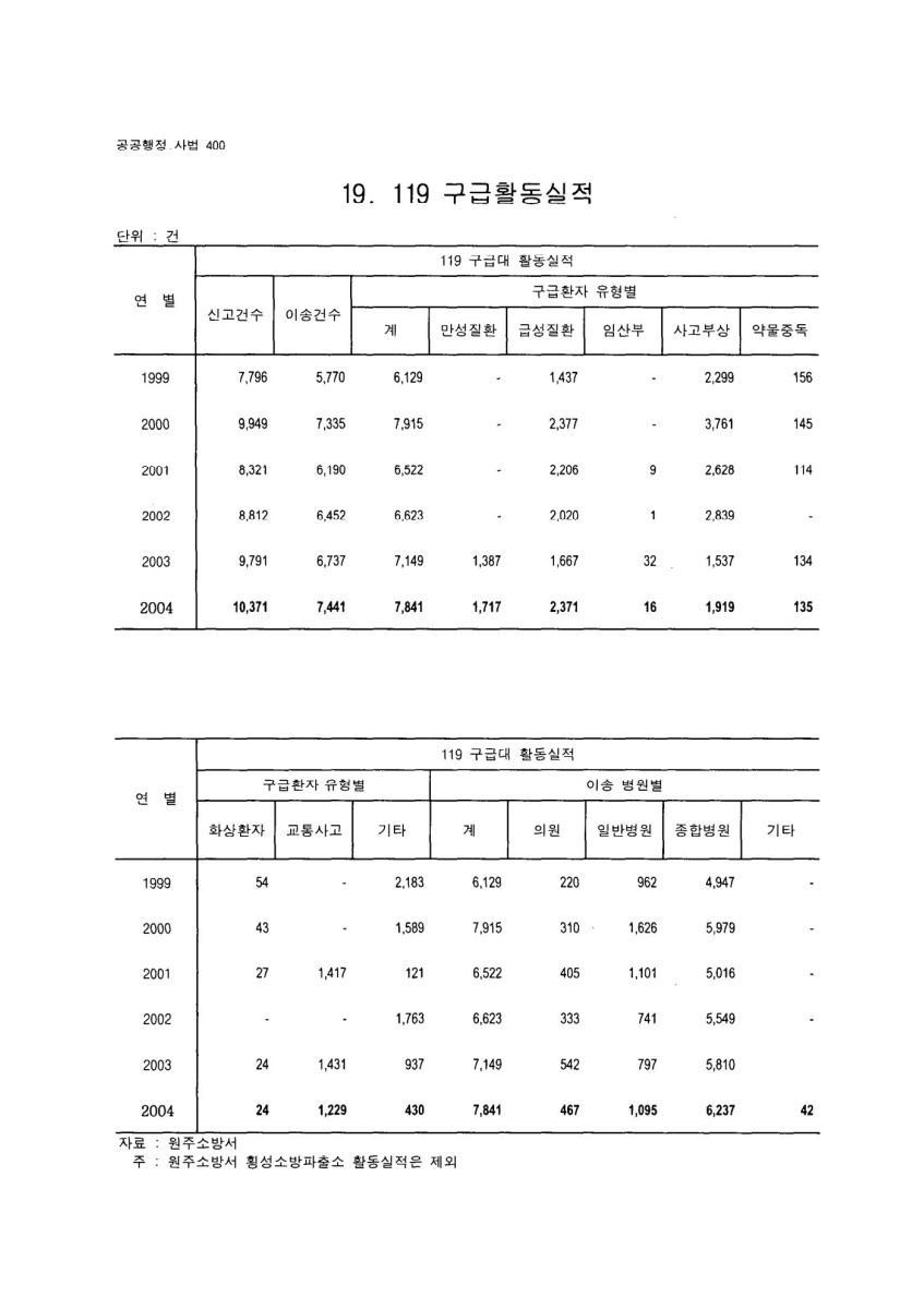 페이지