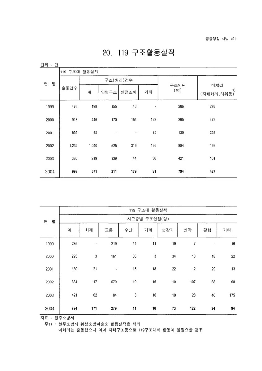 페이지