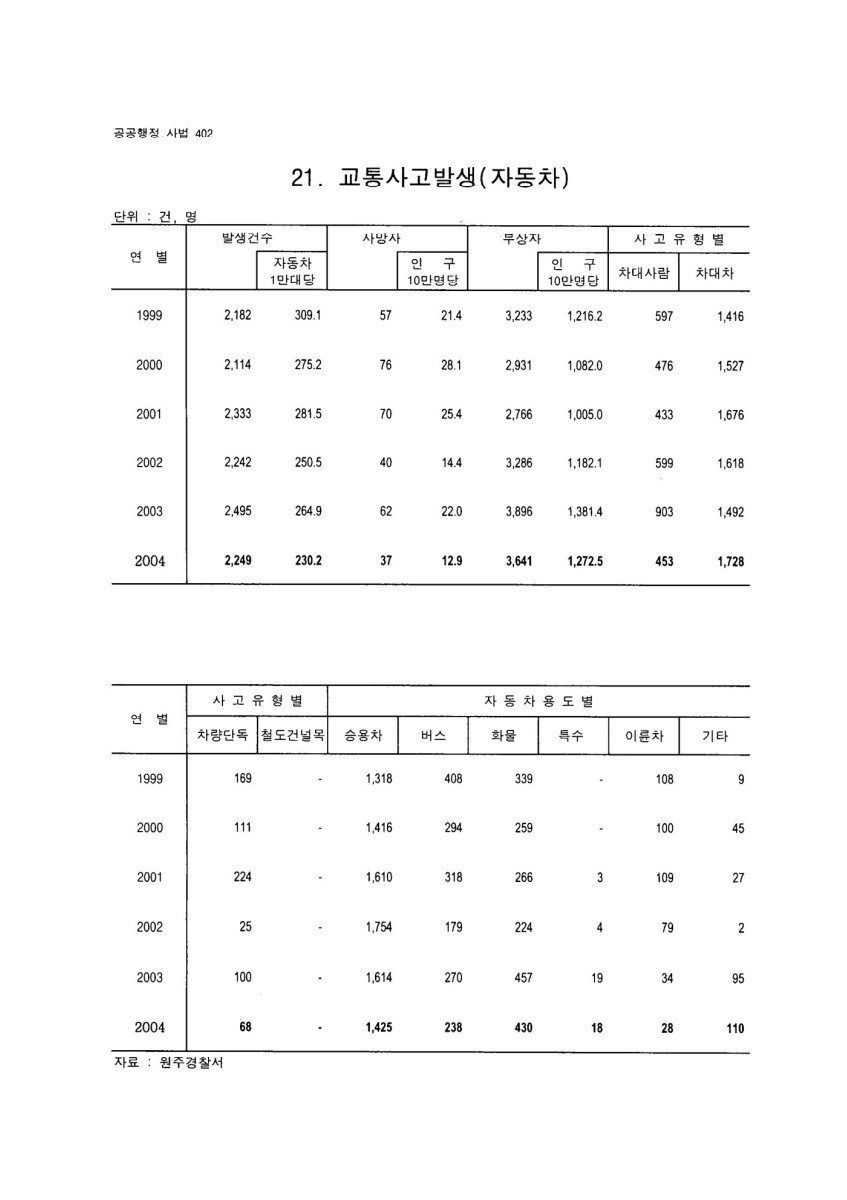 페이지