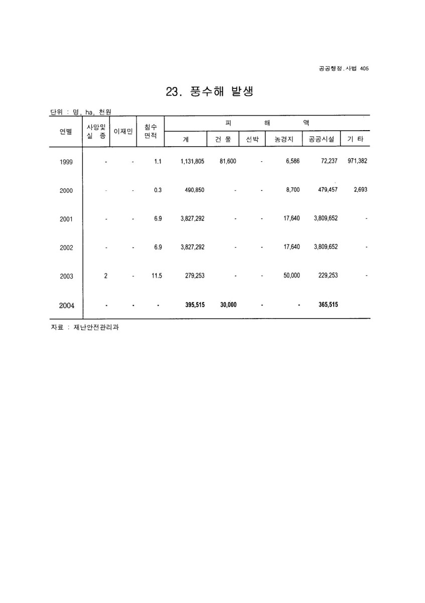 페이지