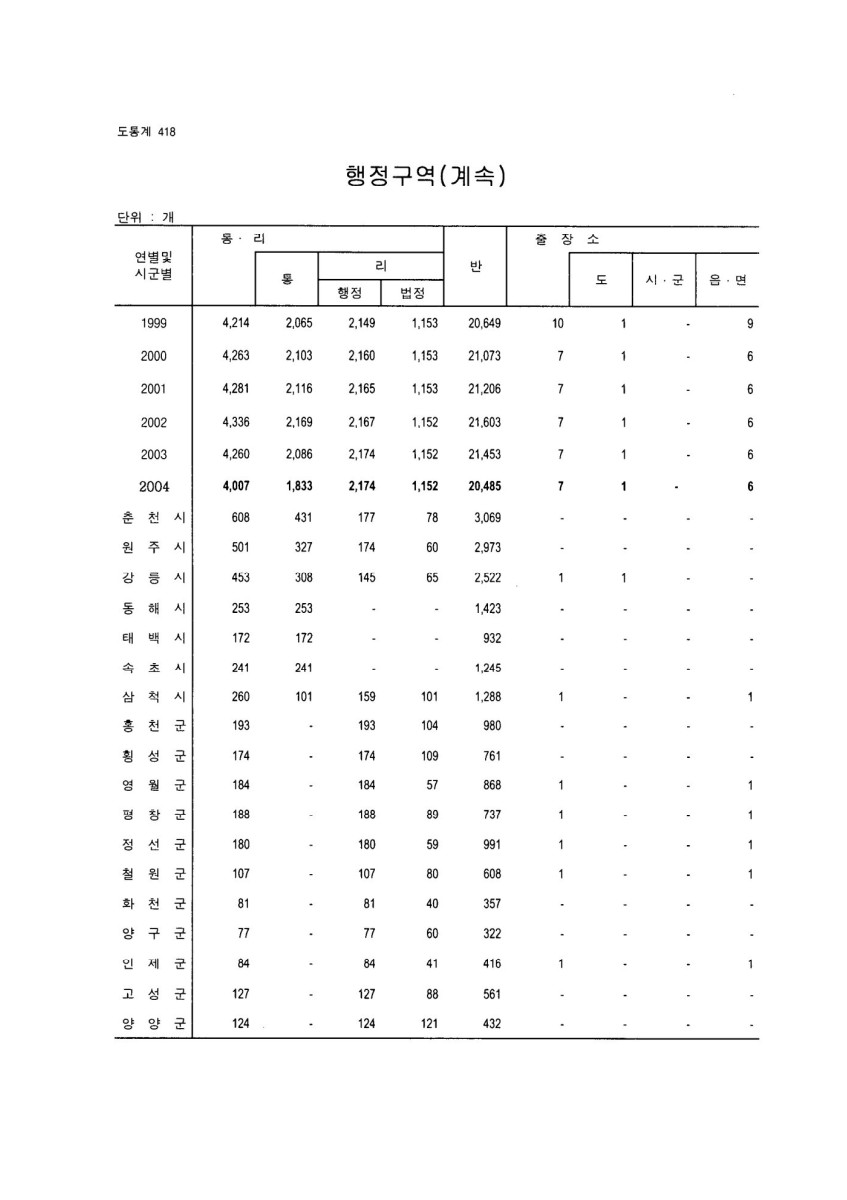 페이지