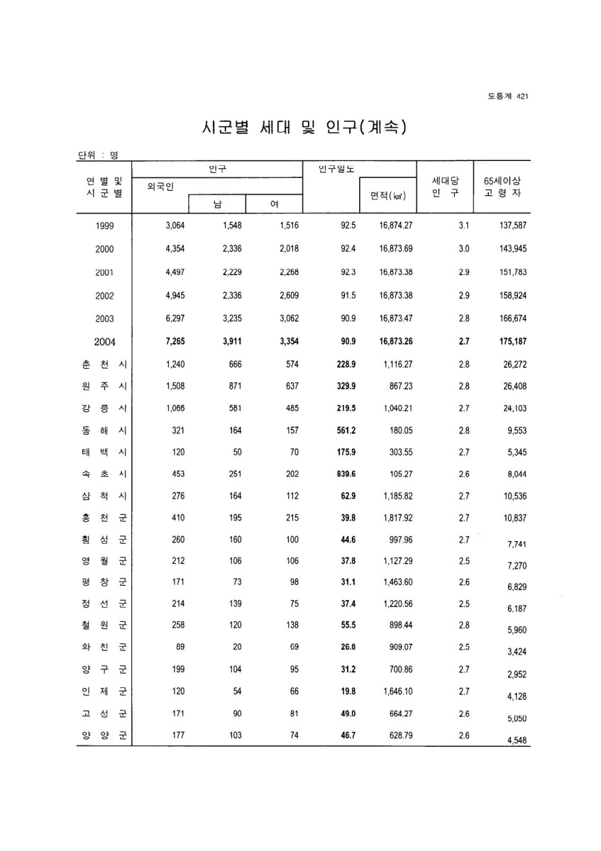 페이지