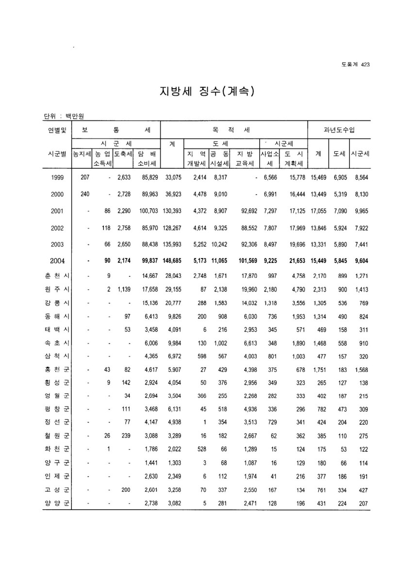 페이지