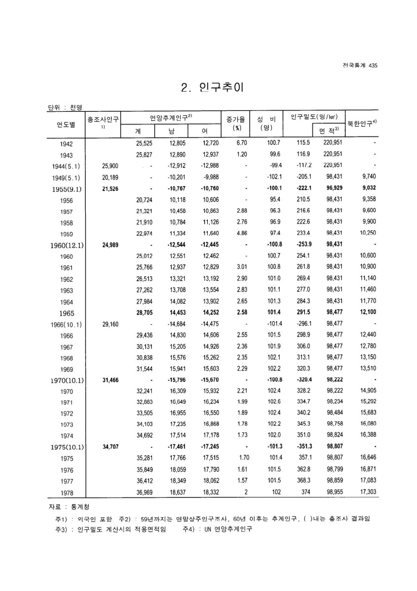 페이지