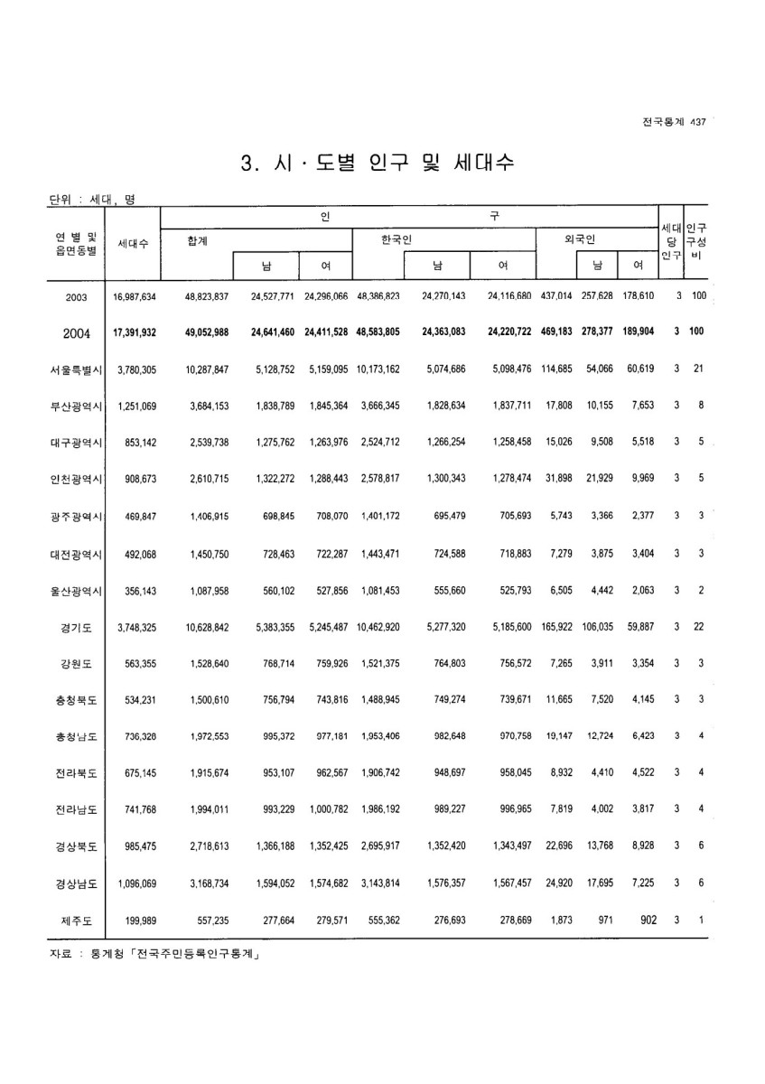 페이지