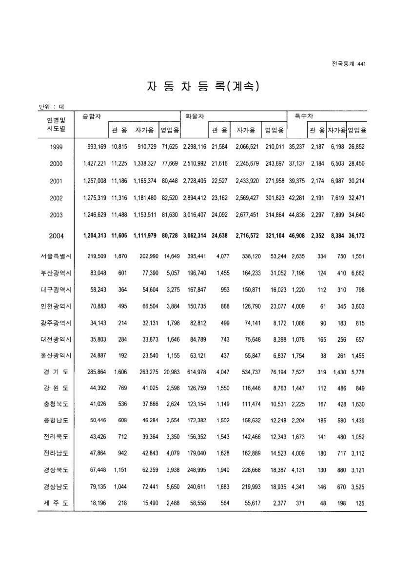 페이지