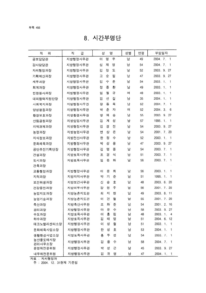 페이지