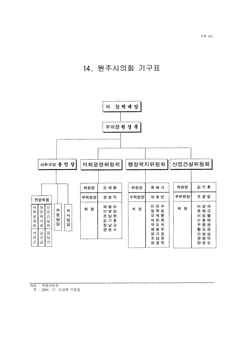 페이지