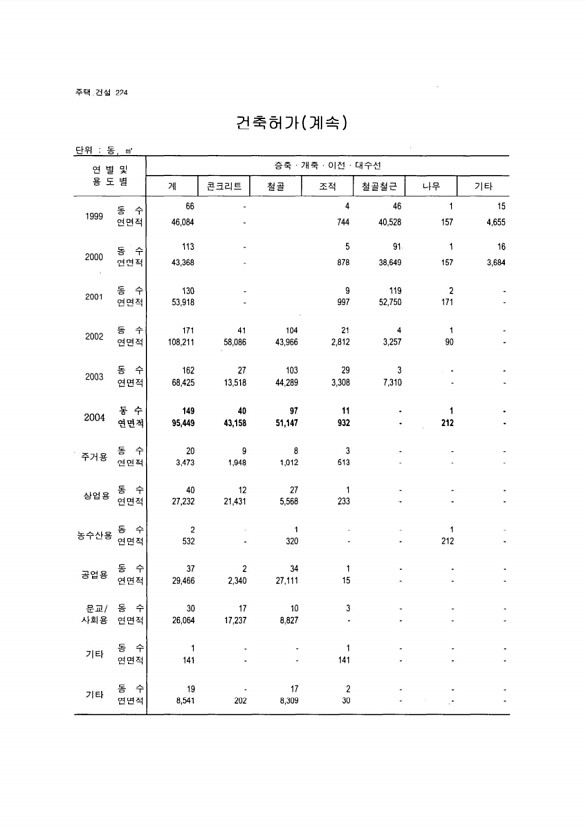 211페이지