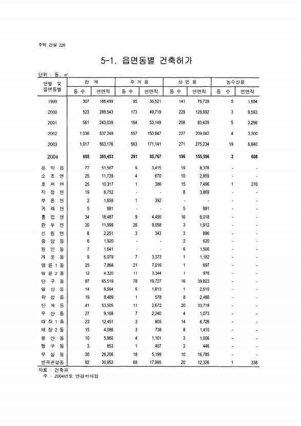 213페이지