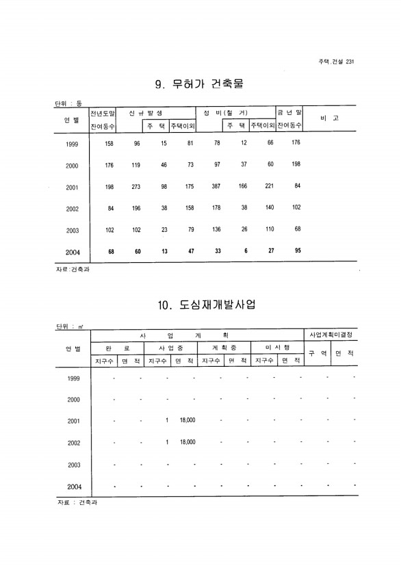 218페이지