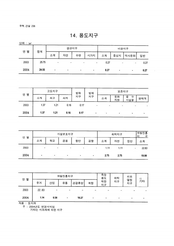 223페이지