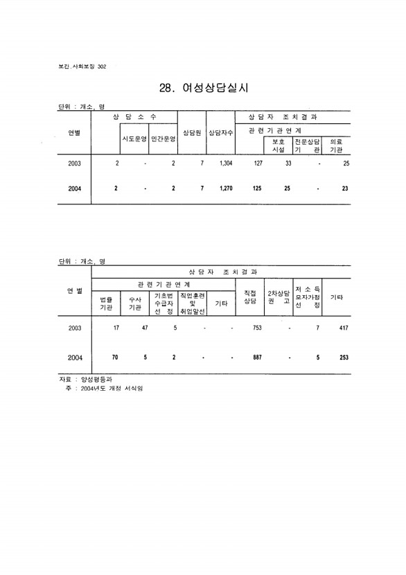 287페이지