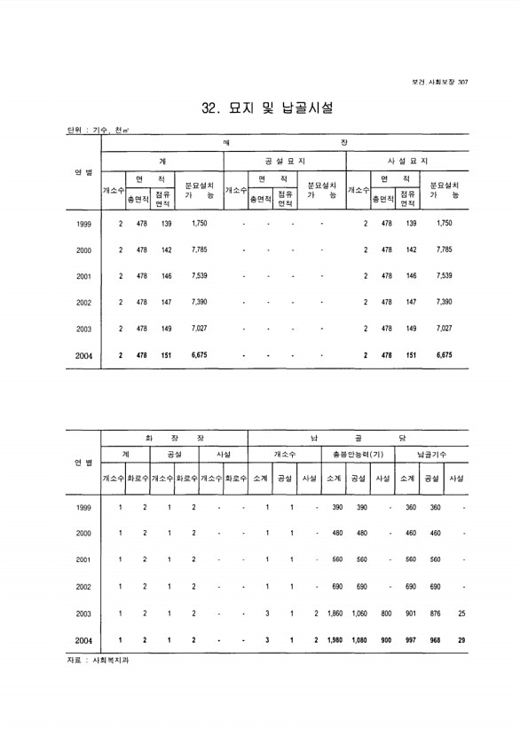 292페이지