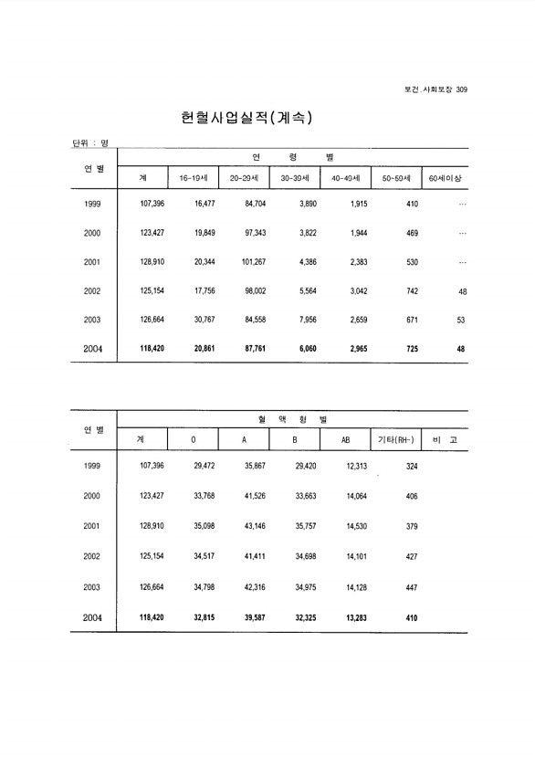 294페이지