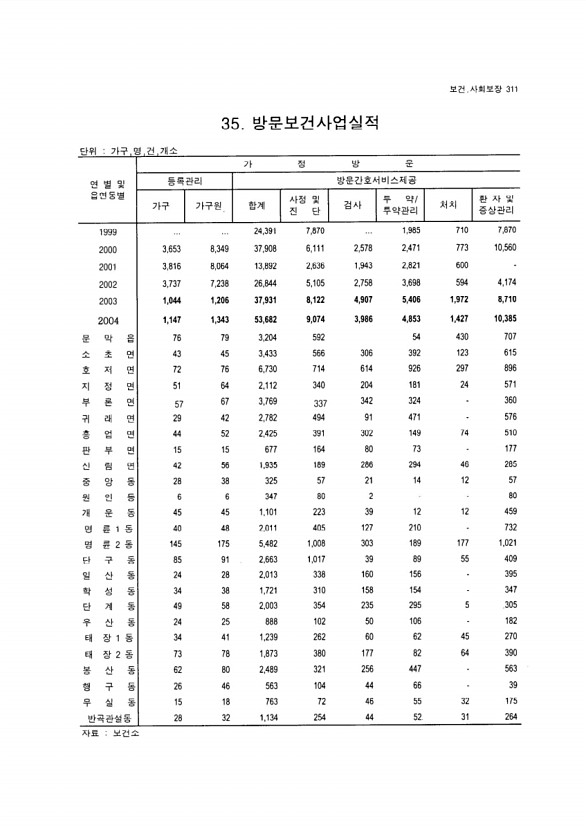 296페이지