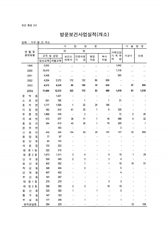 297페이지