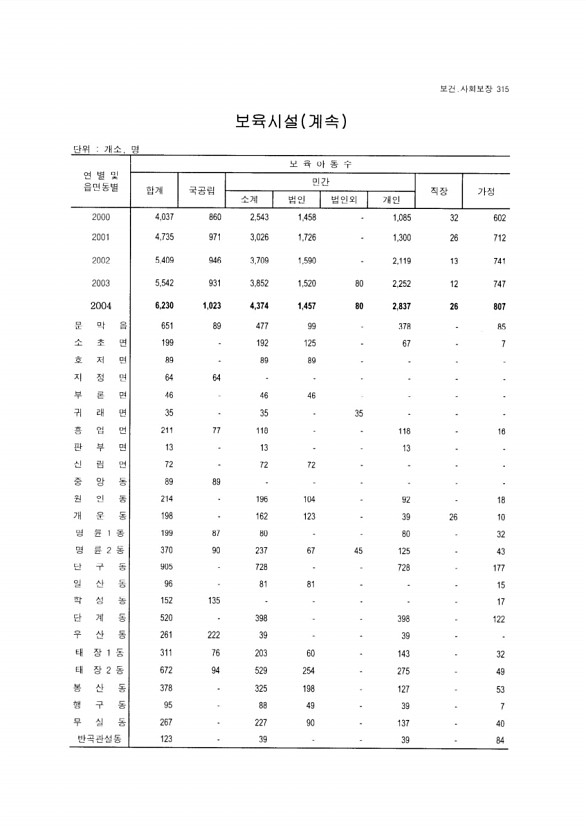 300페이지