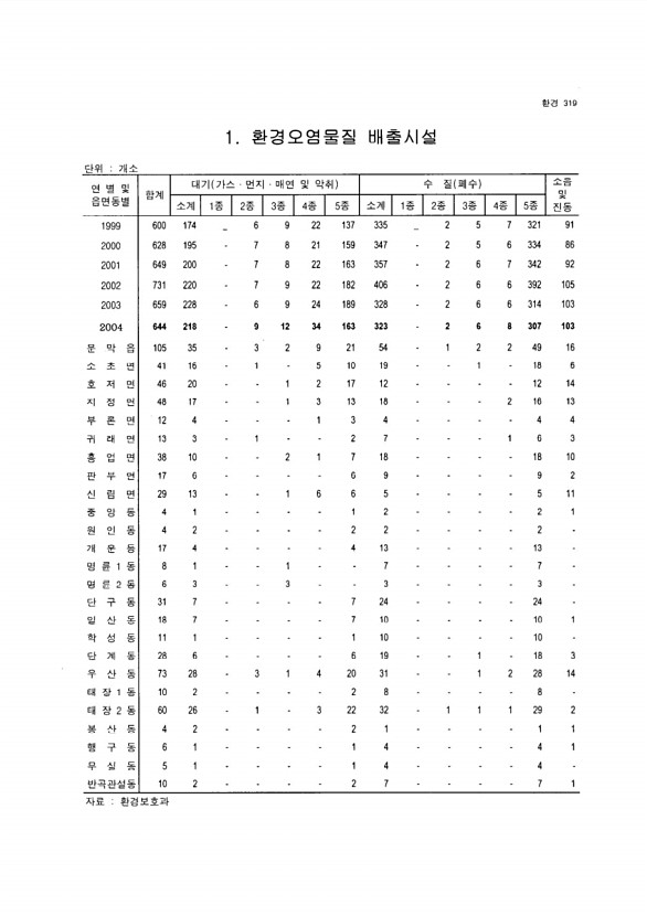 302페이지