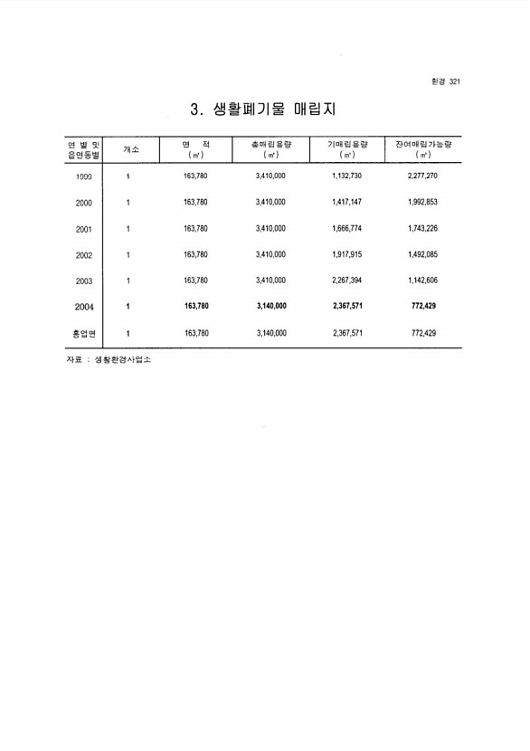 304페이지