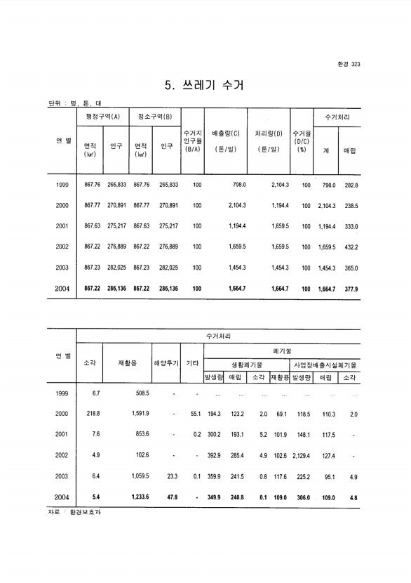 306페이지