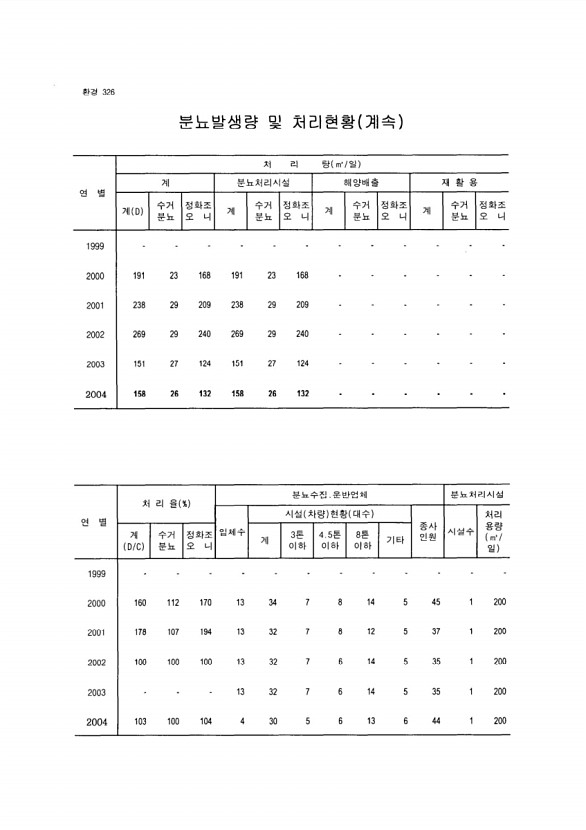 309페이지