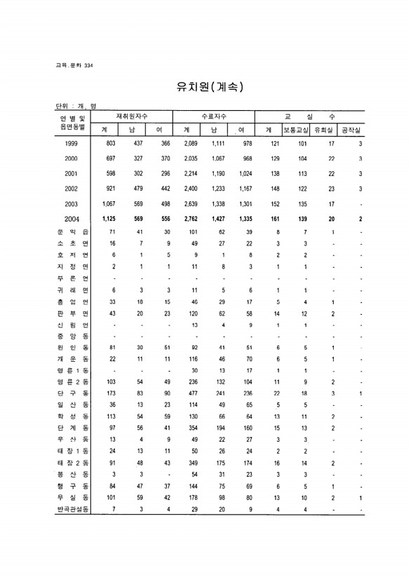 316페이지