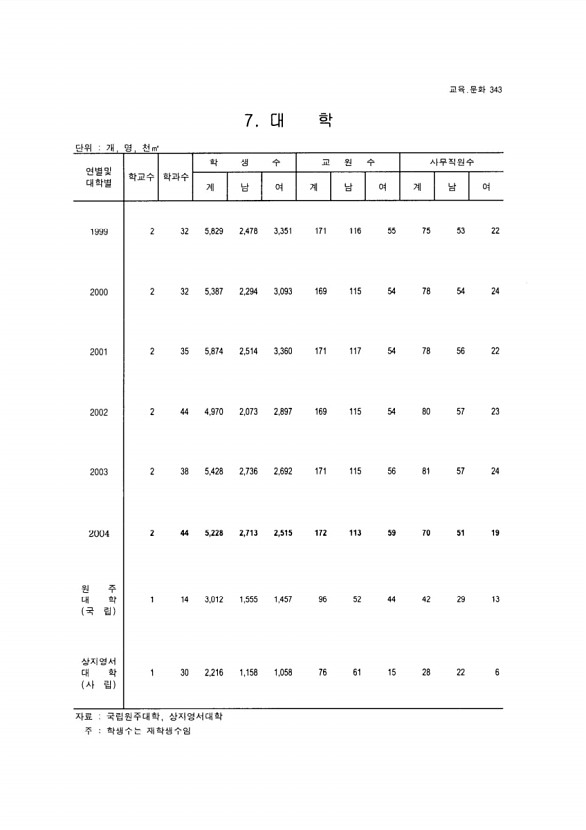 325페이지