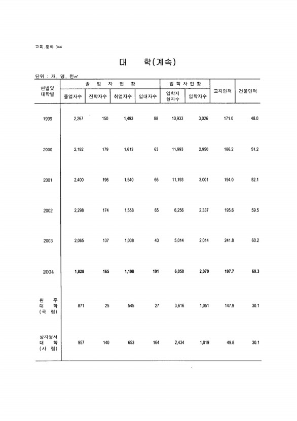 326페이지