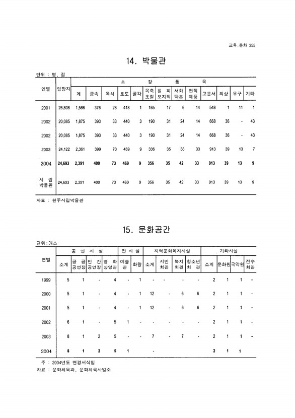 337페이지