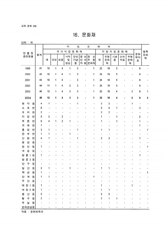 338페이지